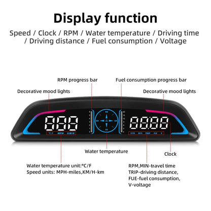 Universal OBD2 GPS HUD: All-Vehicle Smart Display