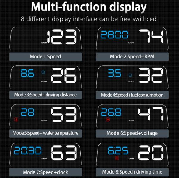 ClearView C500 Speedometer - Gear - Genius