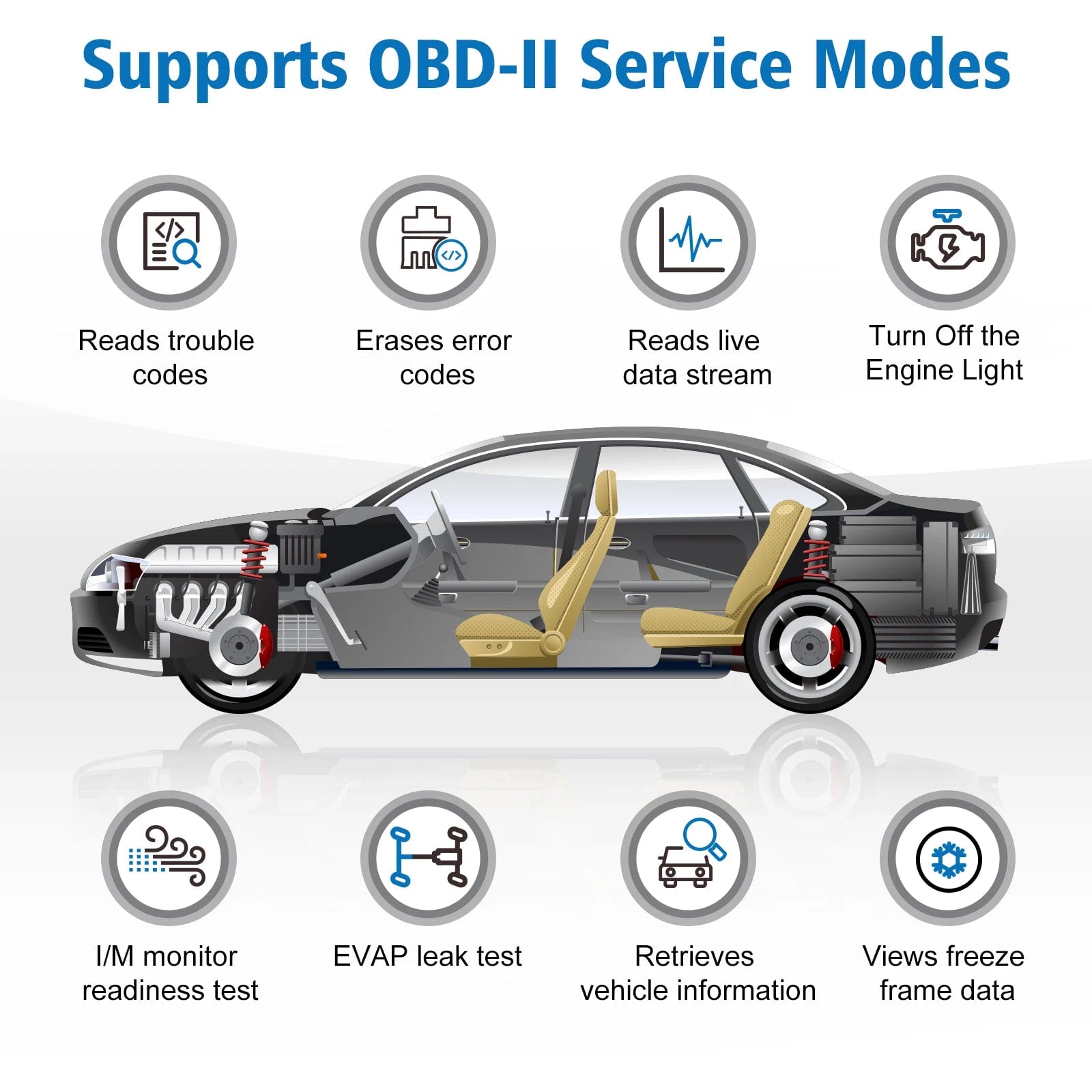 Full Diagnostic OBD2 Scanner - Gear - Genius