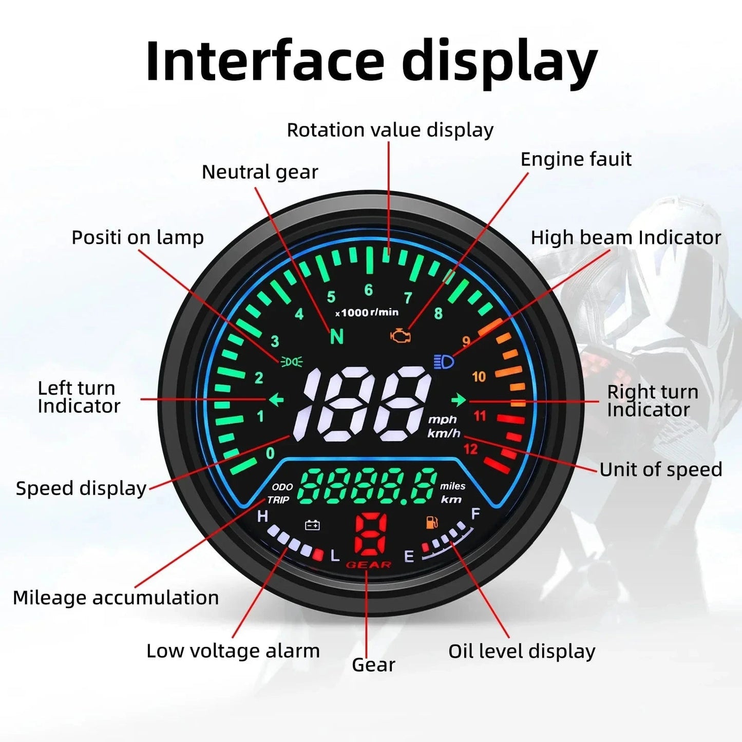 MotoMaster 12000R Tachometer & Speedometer - Gear - Genius